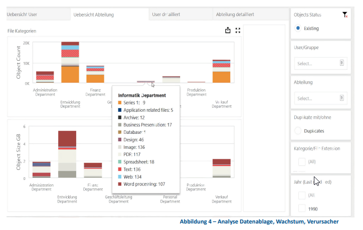 Abteilungsansicht des Data Owner Reports