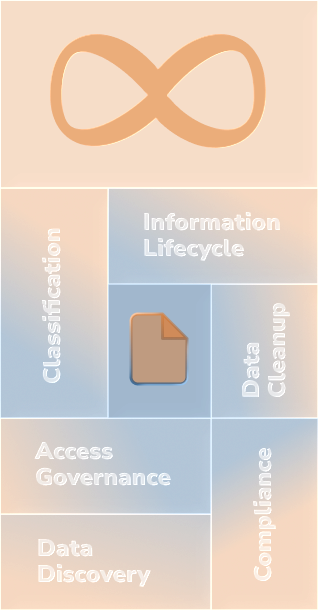 Leistungen der DataGovernance Suite