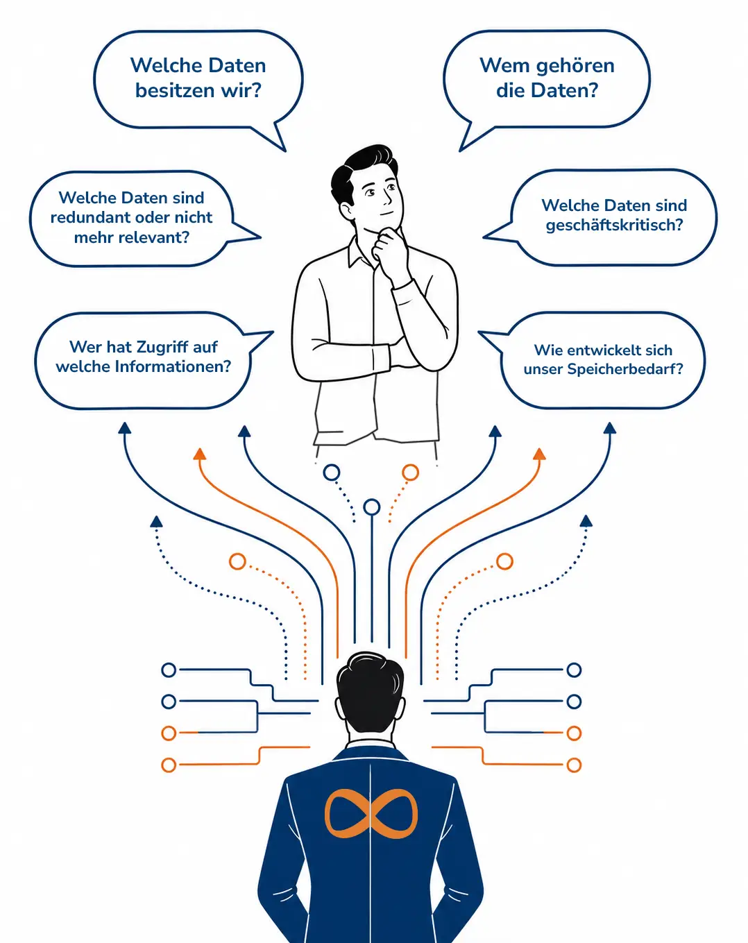 Diese Aufgaben löst die DataGovernance Suite